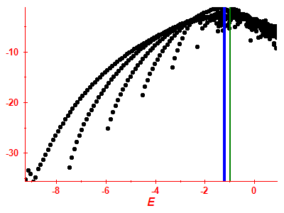 Strength function log